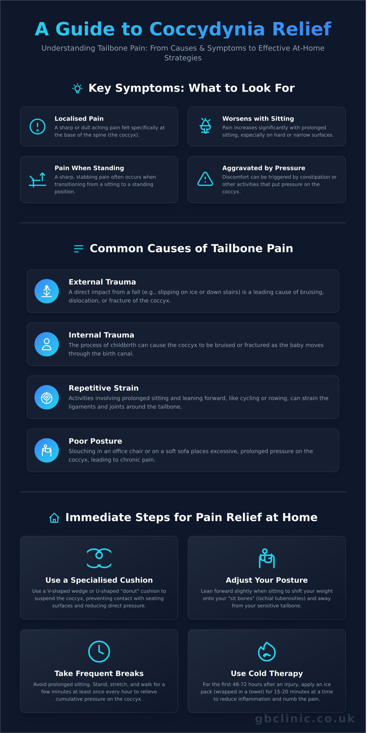 Coccyx Pain: A Complete Guide to Causes, Relief, and Treatment - Infographic