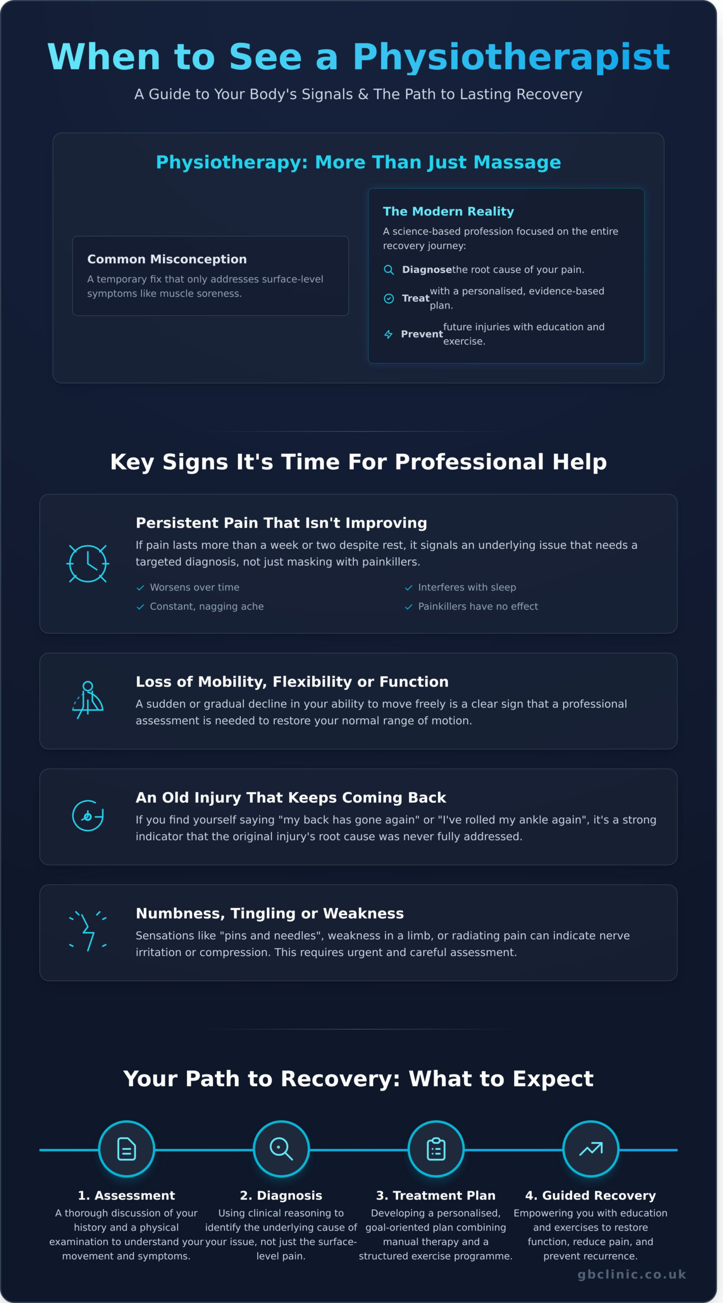 What is a Physiotherapy Service? A Complete Guide to Treatment & Recovery - Infographic