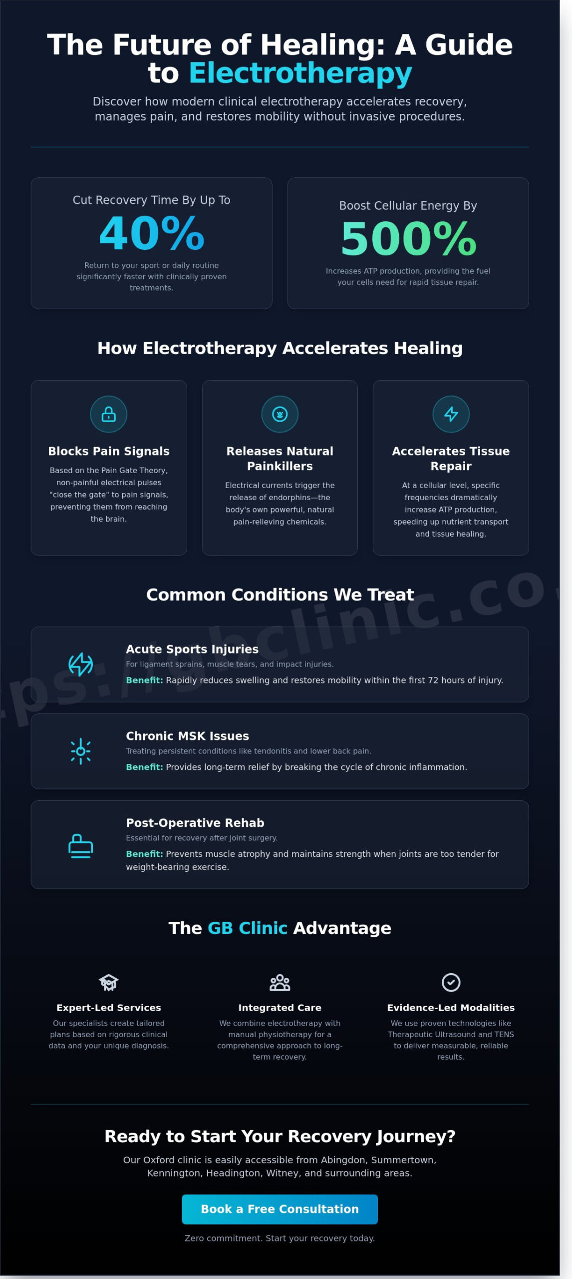 Electrotherapy in Physiotherapy: A Modern Guide to Pain Relief and Recovery in Oxford - Infographic