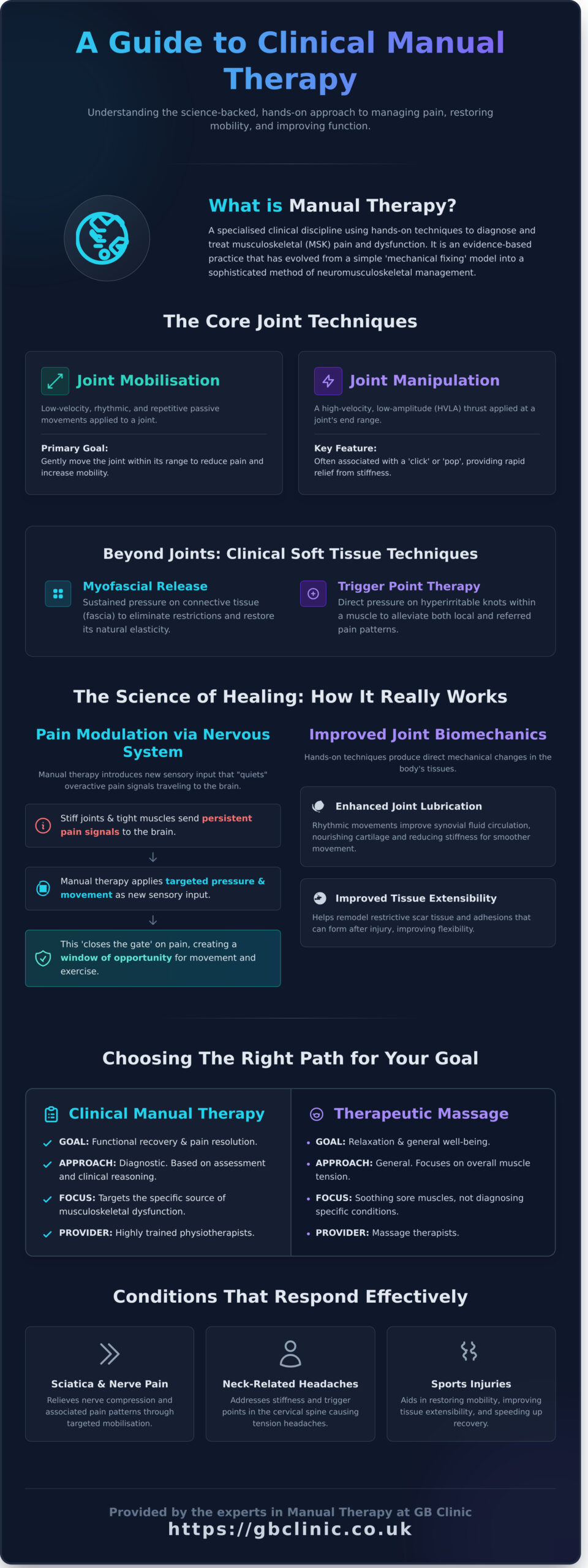 Manual Therapy in Oxford: A Patient’s Guide to Clinical Hands-On Recovery - Infographic