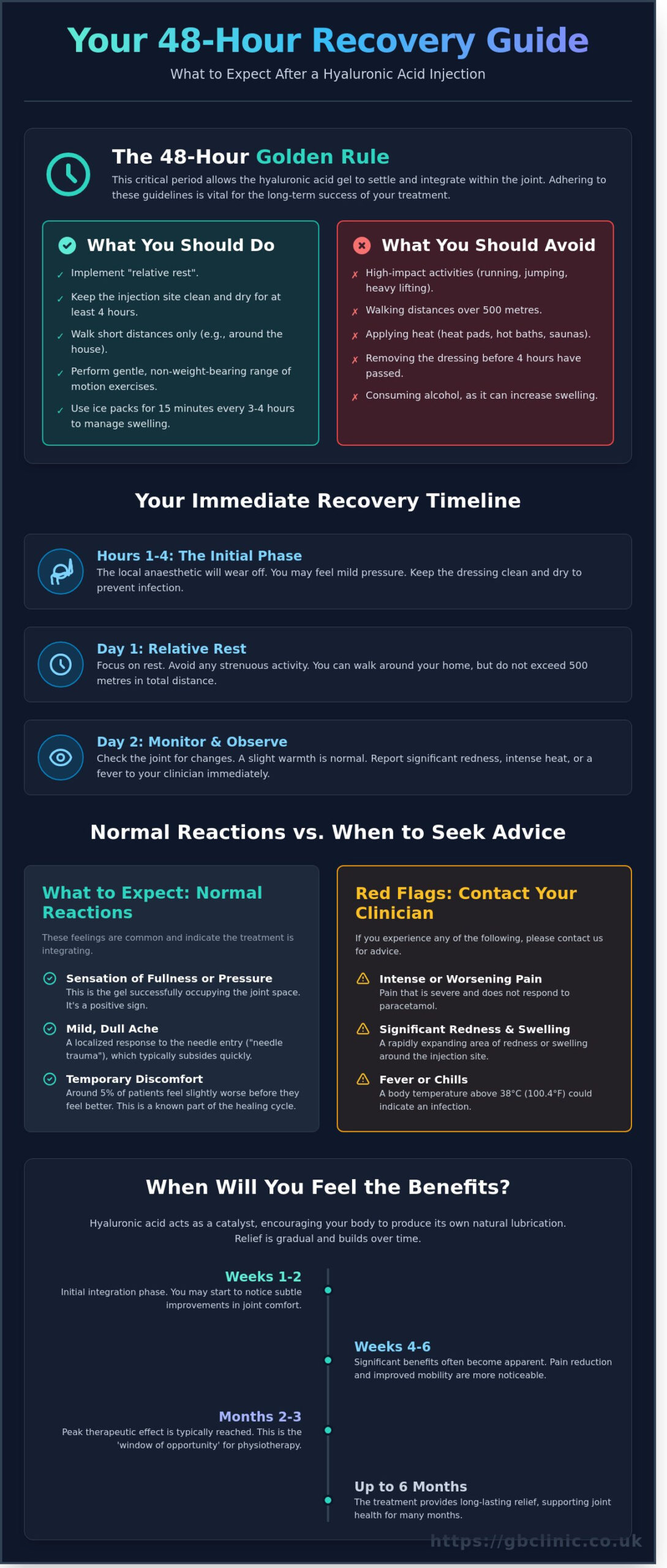 What to Expect After a Hyaluronic Acid Injection: A Patient’s Recovery Guide - Infographic