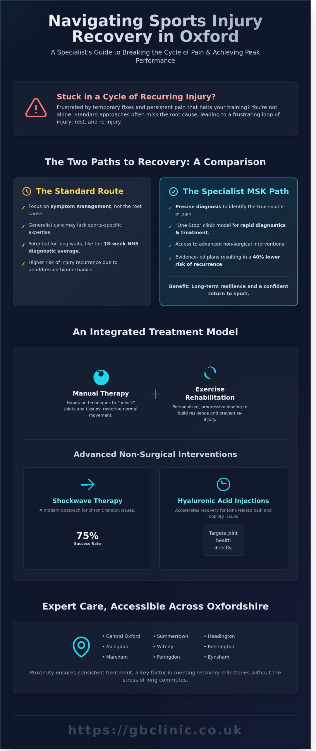 Best Physiotherapist in Oxford for Sports Injuries: A Specialist Buying Guide - Infographic