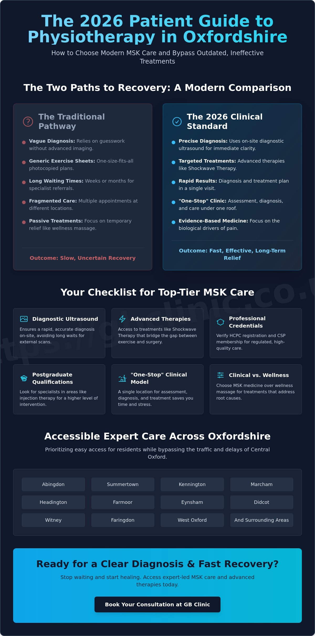 Finding a Good Physiotherapist in Oxfordshire: A 2026 Patient Guide - Infographic