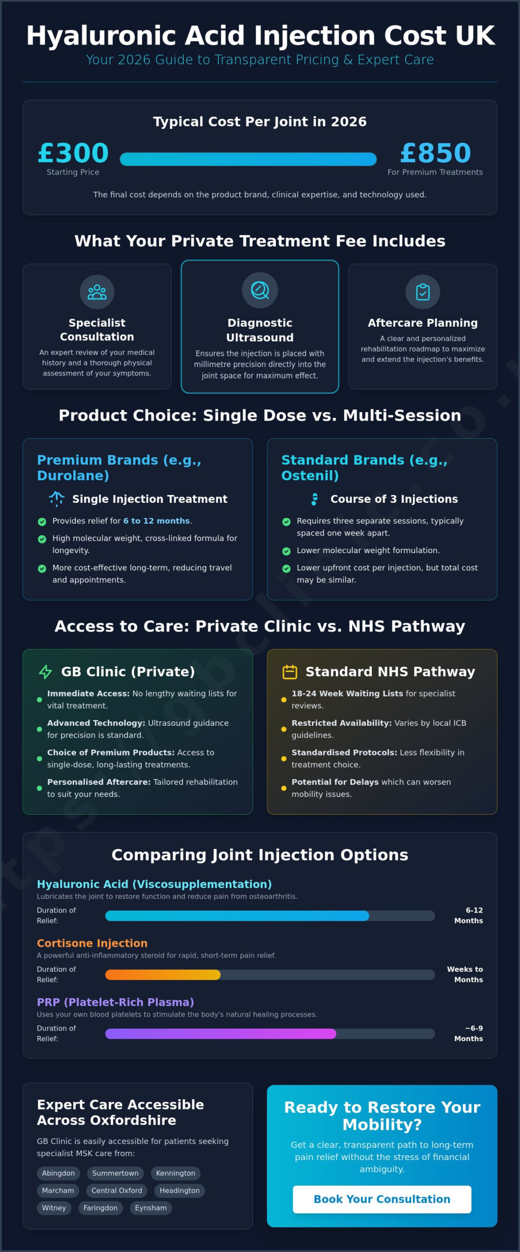 Hyaluronic Acid Injection Cost UK: 2026 Pricing and Value Guide - Infographic