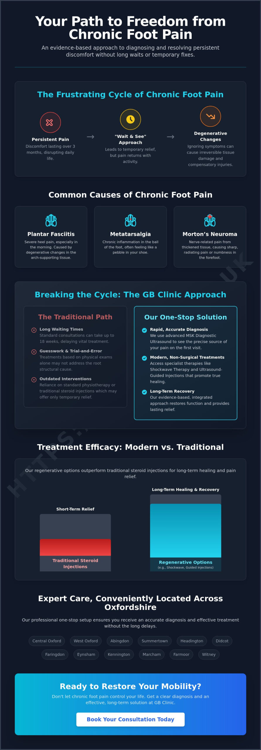 Managing Chronic Foot Pain in Oxfordshire: Advanced Clinical Solutions - Infographic