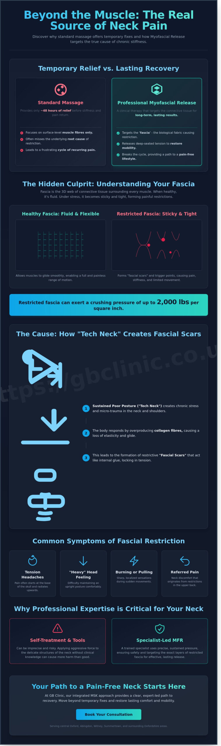 Myofascial Release for Neck Pain: A Specialist Guide to Clinical Relief in Oxford (2026) - Infographic