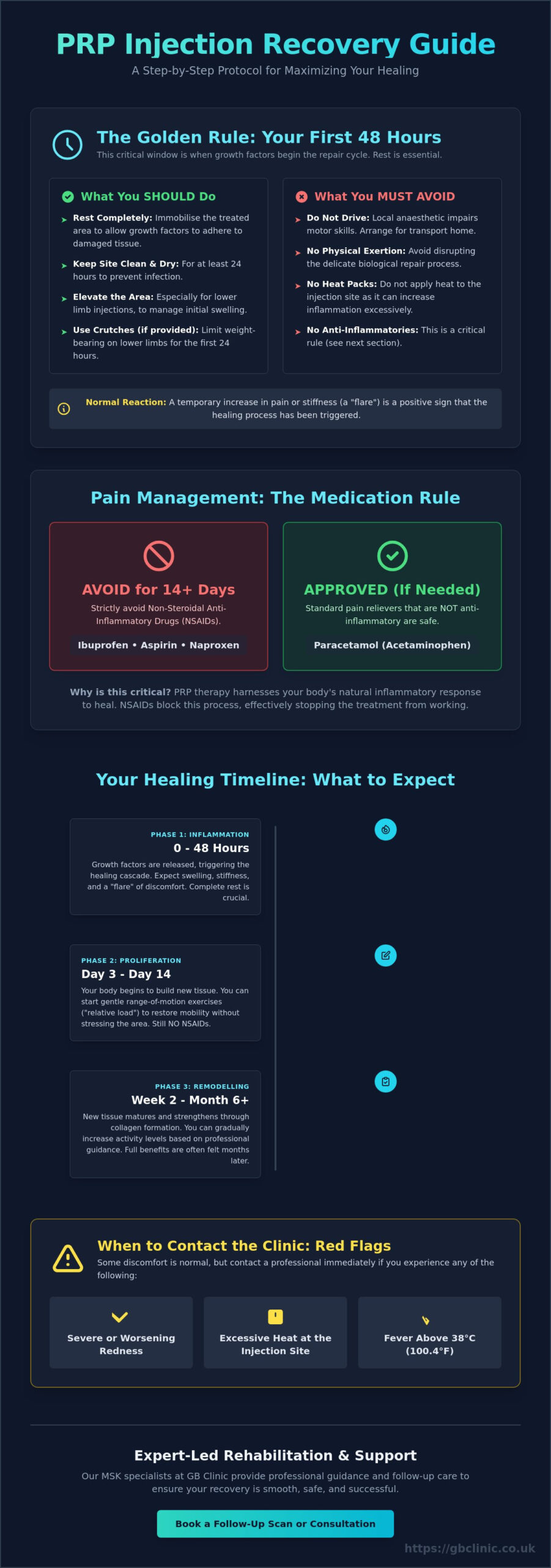 PRP Injection Aftercare Instructions: Your Recovery Guide in Oxfordshire - Infographic