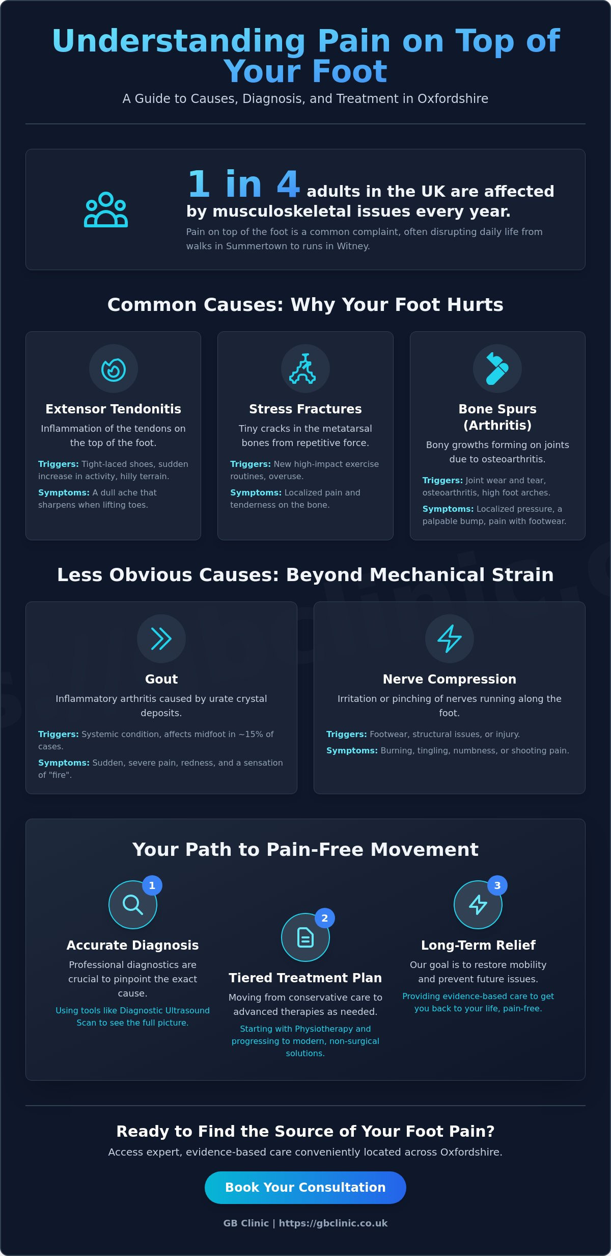Pain on Top of Foot: Causes and Advanced Treatment in Oxfordshire - Infographic