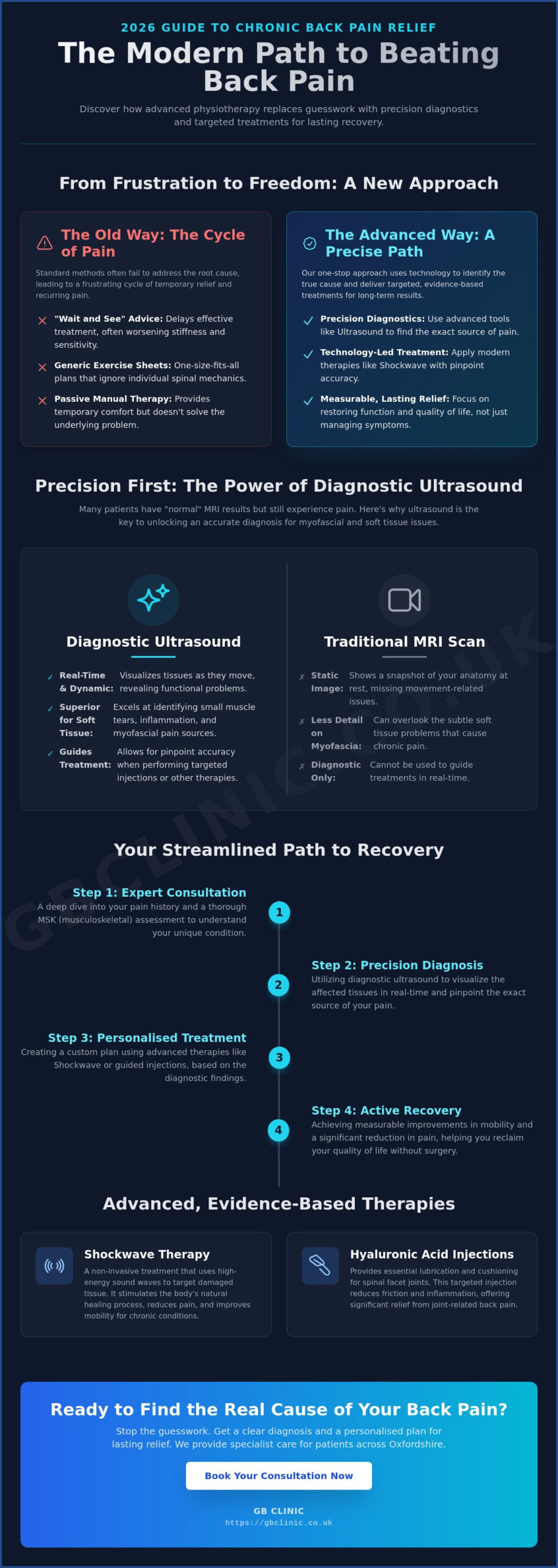 Advanced Physiotherapy for Chronic Back Pain in Oxfordshire: A 2026 Guide - Infographic