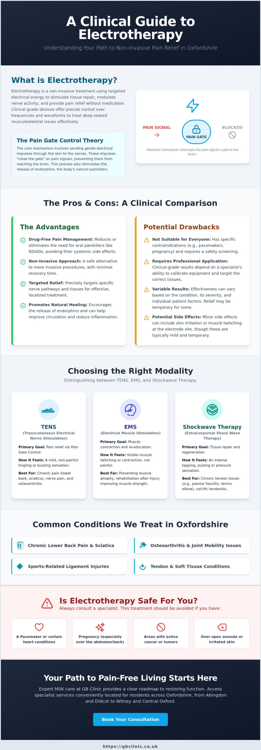 Electrotherapy for Pain Relief: Pros and Cons for Oxfordshire Patients - Infographic