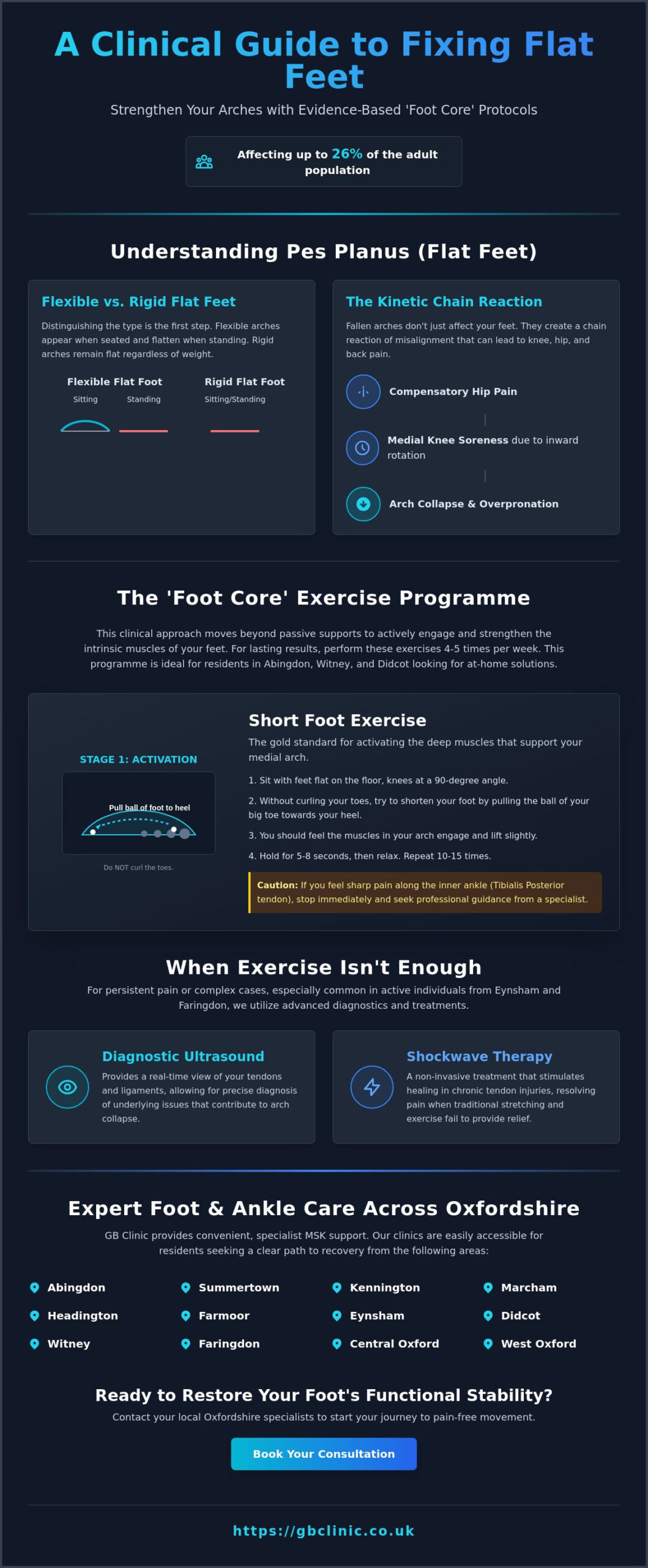 How to Fix Flat Feet with Exercise: A Clinical Guide to Fallen Arches - Infographic