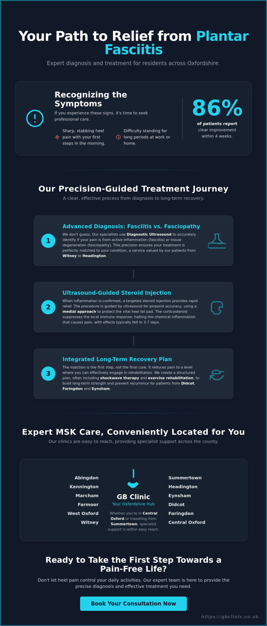 Plantar Fasciitis Injections Using Steroid: A Specialist Guide to Relief in Oxford - Infographic