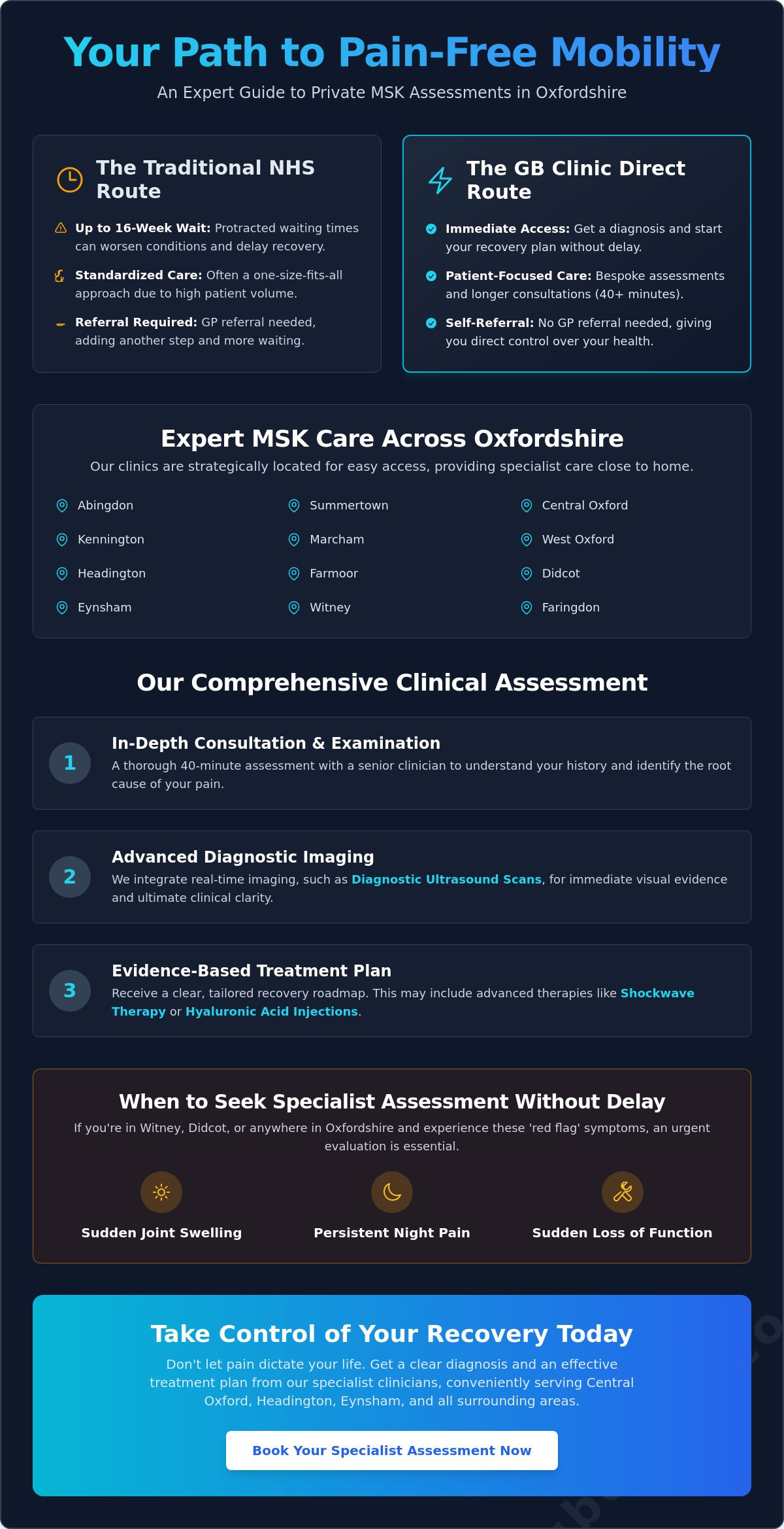 Private MSK Assessment Cost UK: 2026 Pricing and Value Guide - Infographic