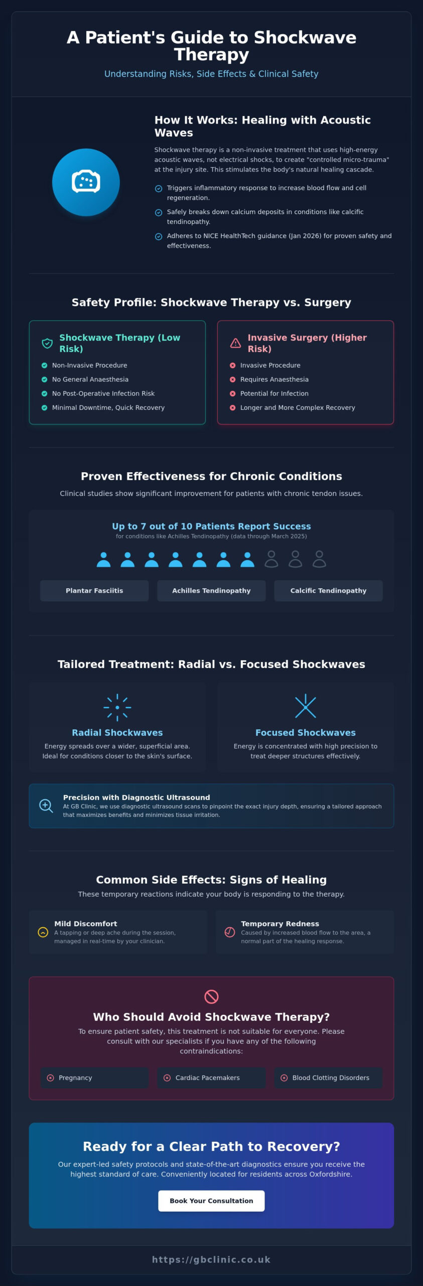 Risks and Side Effects of Shockwave Therapy: A Patient Safety Guide - Infographic