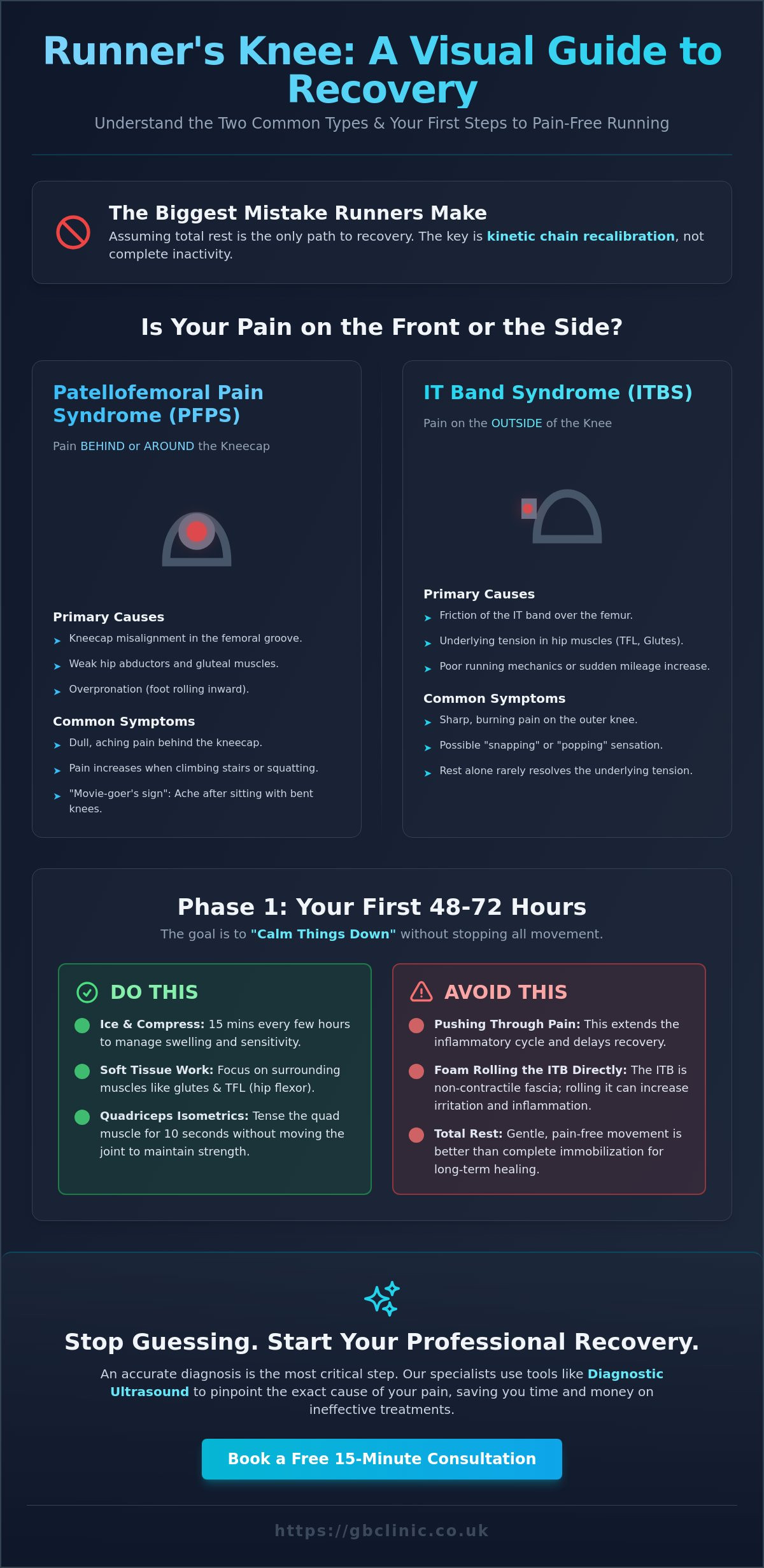 Runner’s Knee Rehabilitation Exercises: A Professional Guide for Oxfordshire Athletes - Infographic