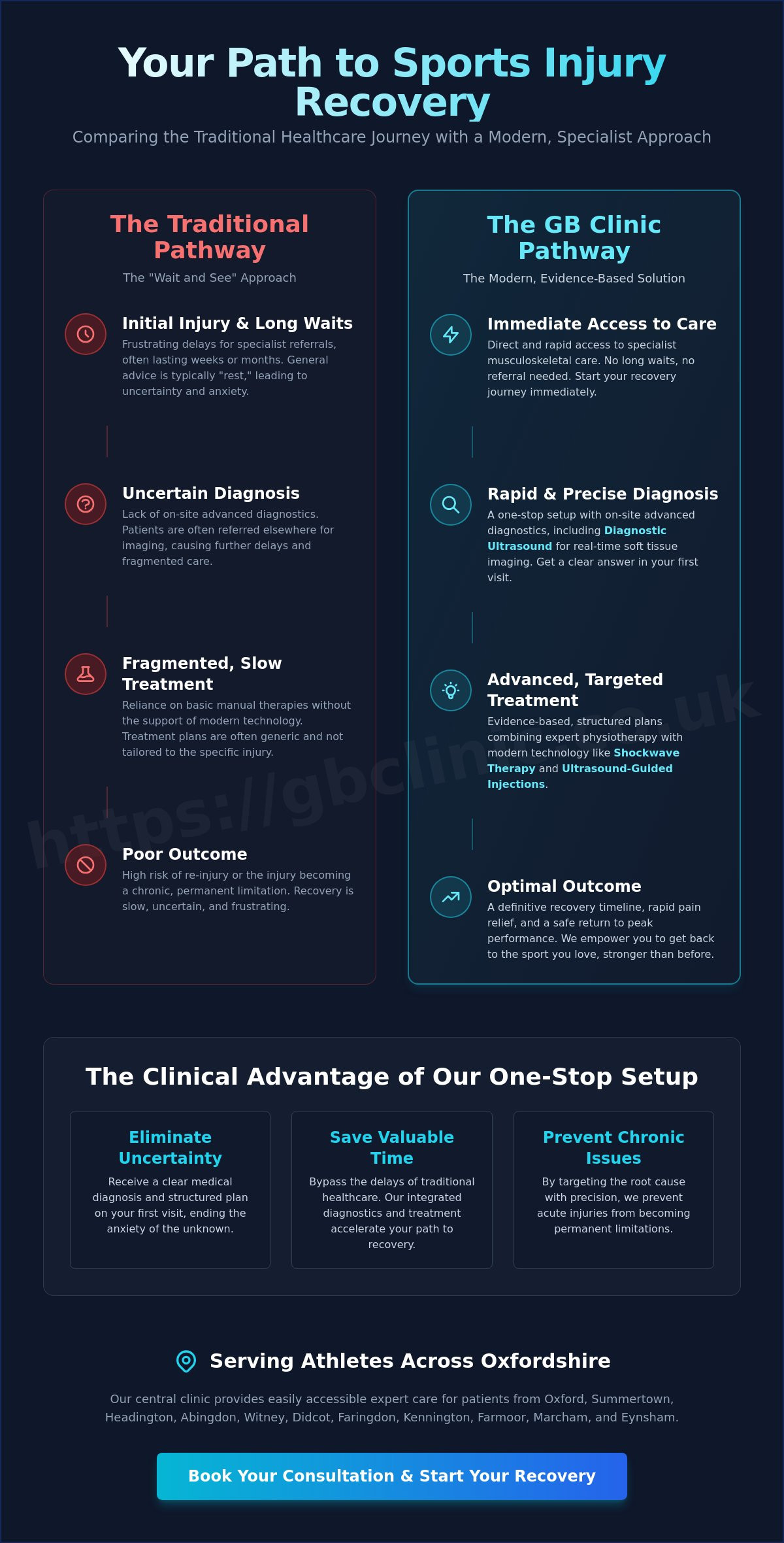 Sports Injury Clinic Near Me in Oxford: Advanced MSK Care & Recovery 2026 - Infographic