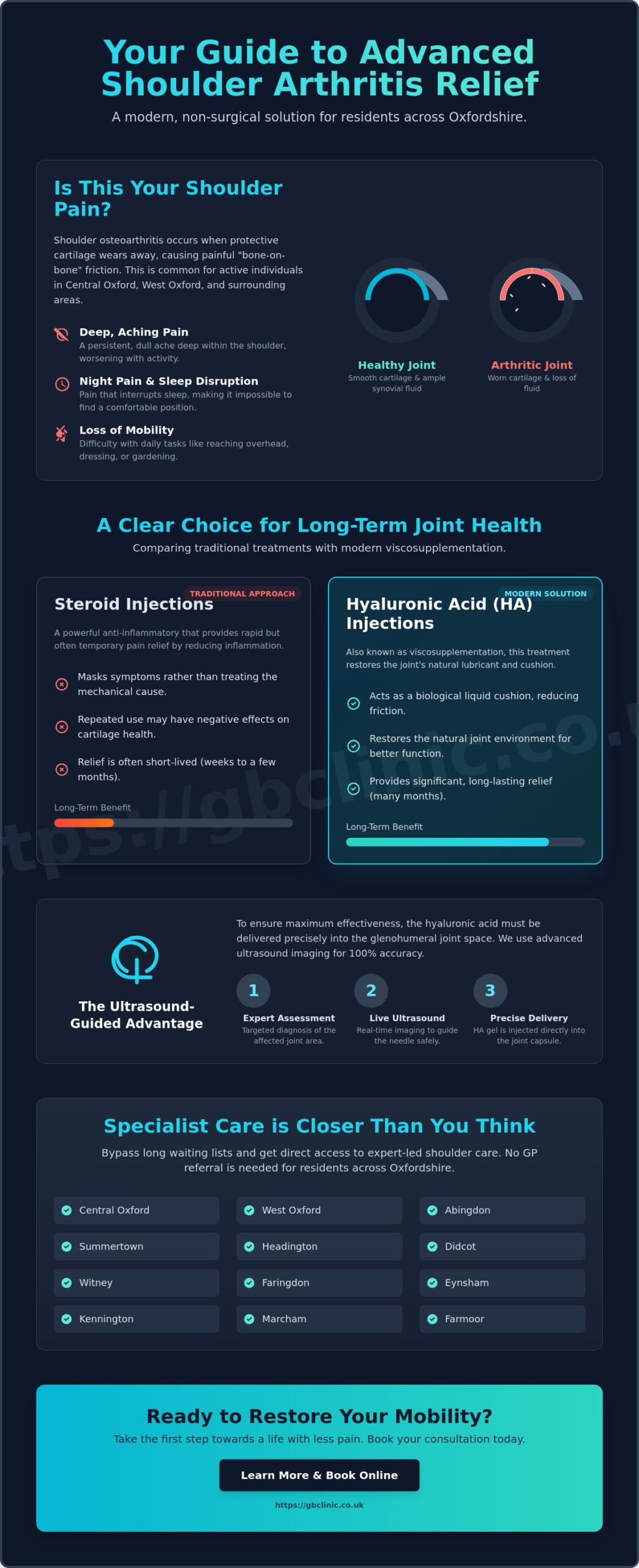 Steroid Injection and Barbotage for Calcification: A Specialist Guide to Relief in Oxford - Infographic