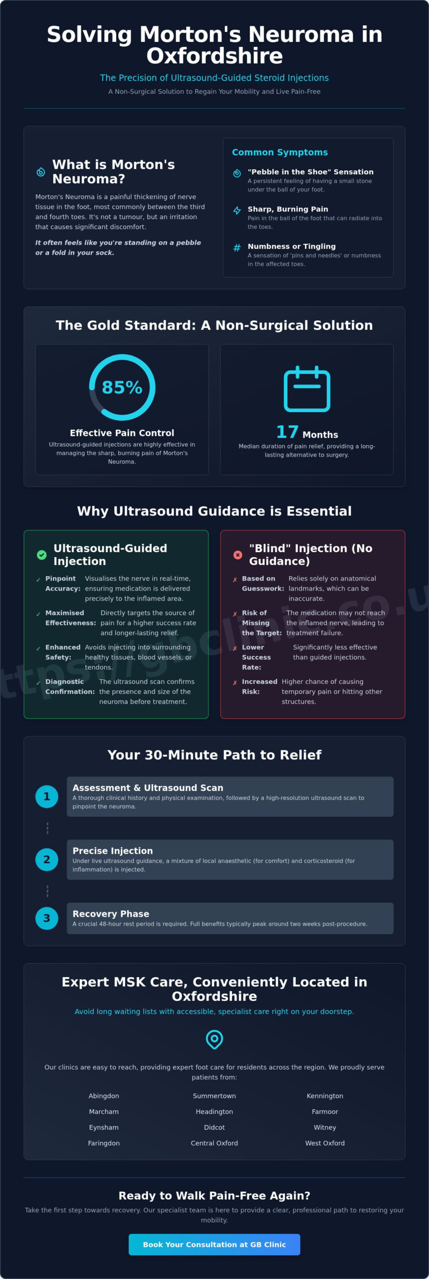 Steroid Injection for Morton’s Neuroma: A Complete Patient Guide to Relief in Oxford - Infographic