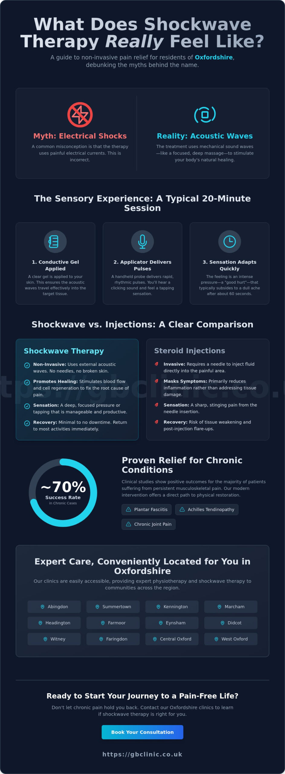 What Does Shockwave Therapy Feel Like? A Clinical Guide to the Sensation - Infographic
