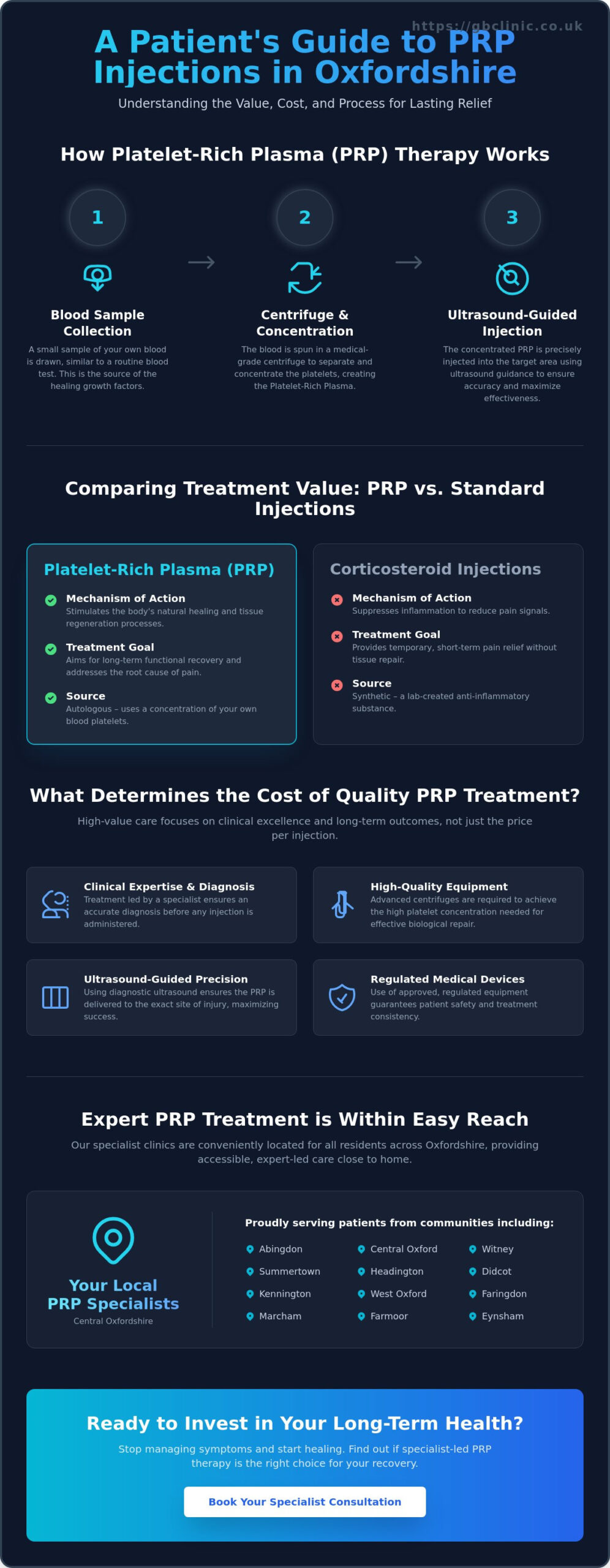 Cost of PRP Injections UK: 2026 Price Guide and Value Analysis - Infographic