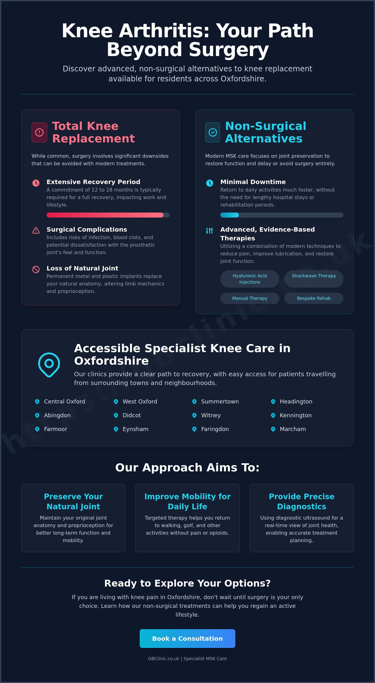 Exploring Effective Alternatives to Knee Surgery for Arthritis in Oxford - Infographic