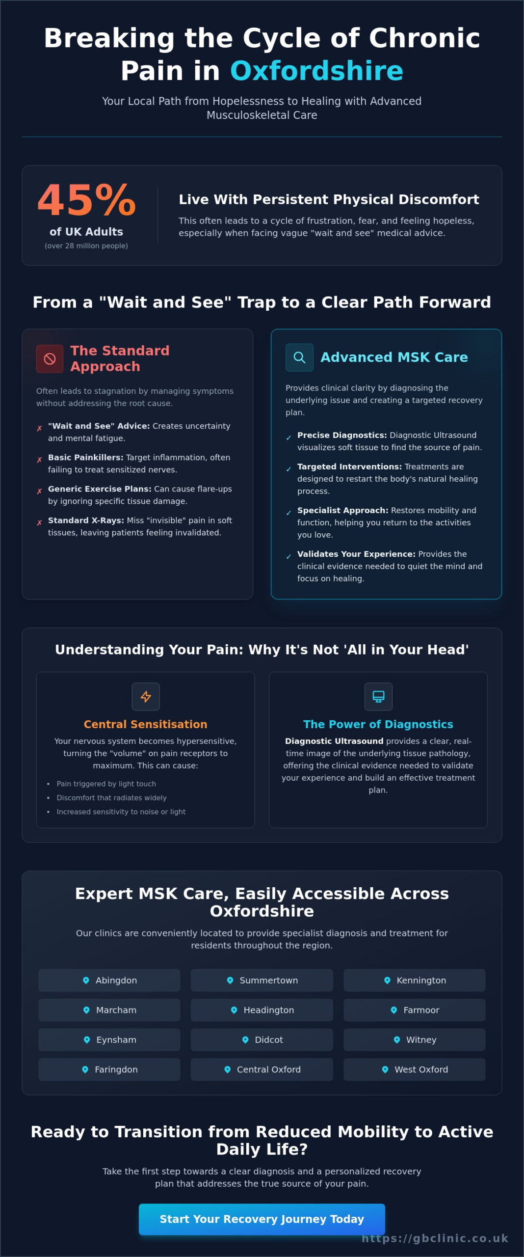 Feeling Hopeless About Chronic Pain: Breaking the Cycle with Advanced MSK Care - Infographic