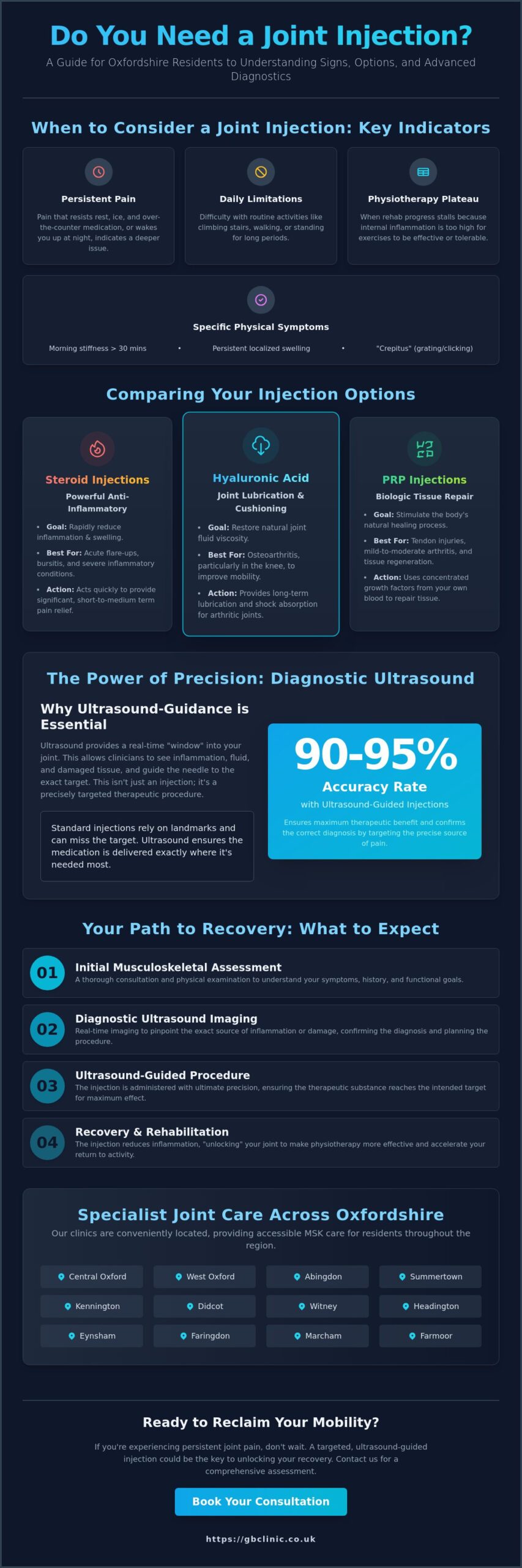 How to Know if You Need a Joint Injection: Signs, Types, and Diagnostic Steps - Infographic