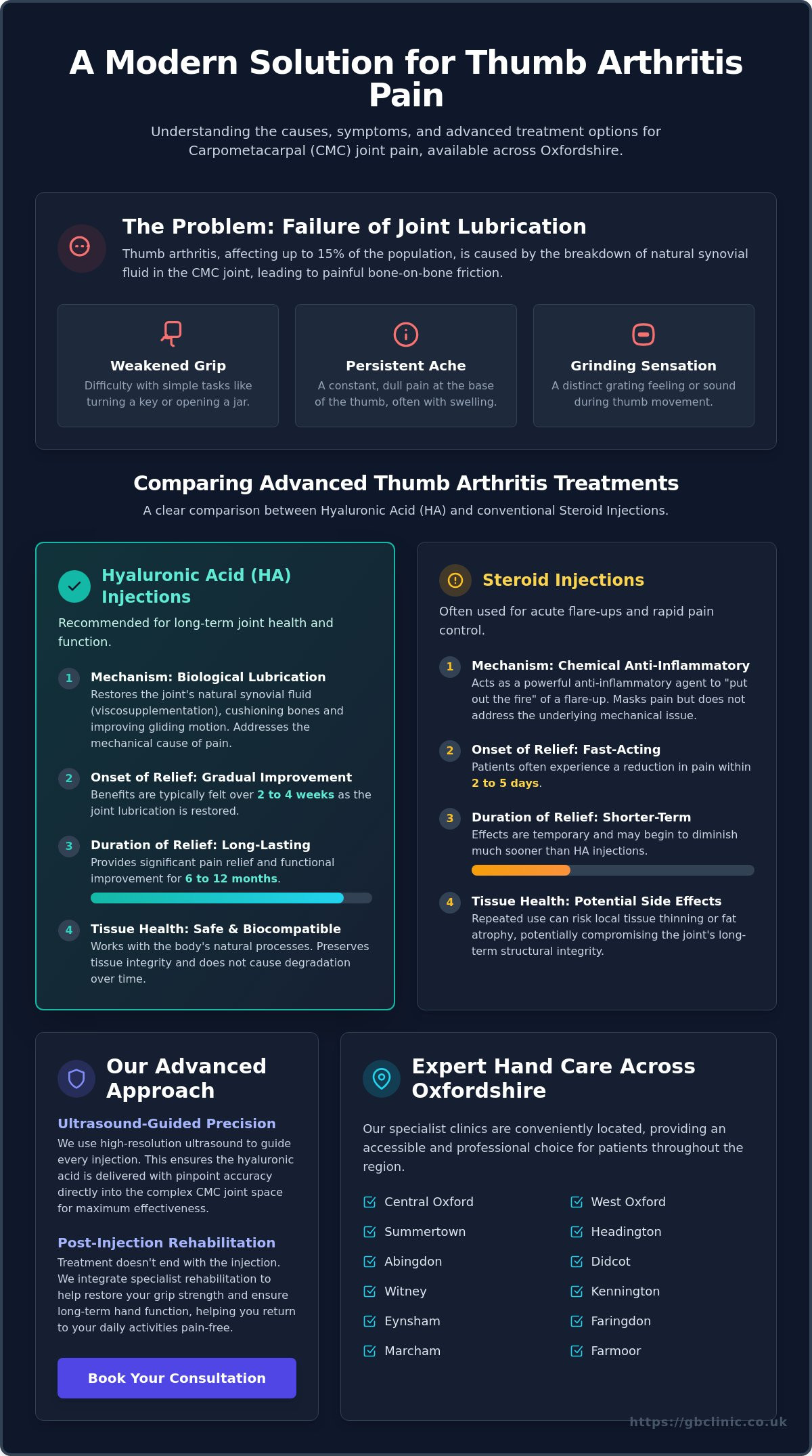 Hyaluronic Acid Injections for Thumb Arthritis: Advanced Relief in Oxford - Infographic