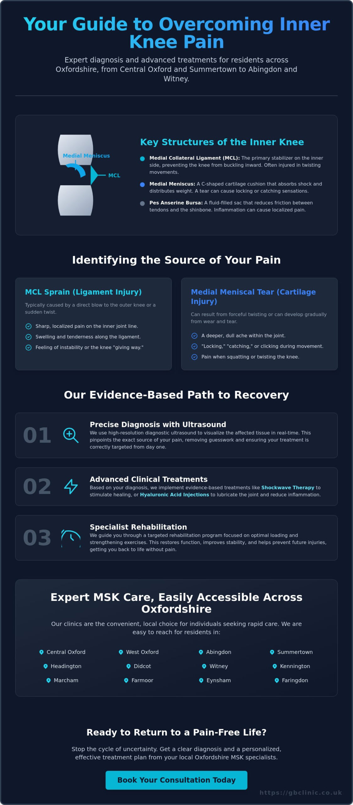 Managing Medial Knee Soreness: A Comprehensive Guide to Relief and Recovery - Infographic