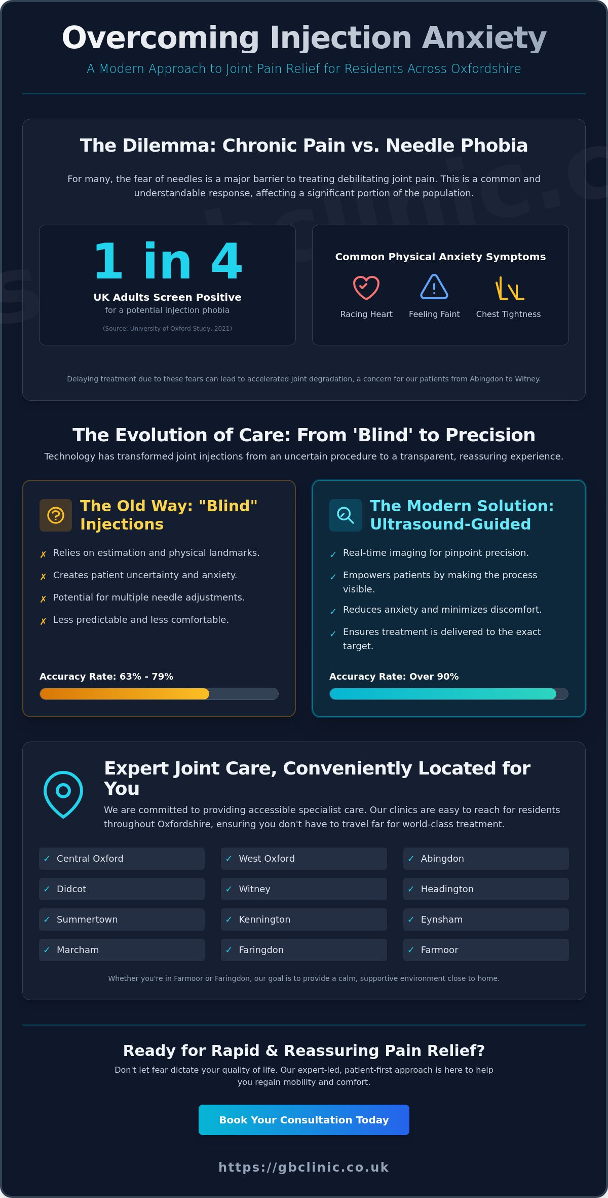 Overcoming the Fear of Needles and Joint Injections: A Reassuring Guide for Oxfordshire Patients - Infographic