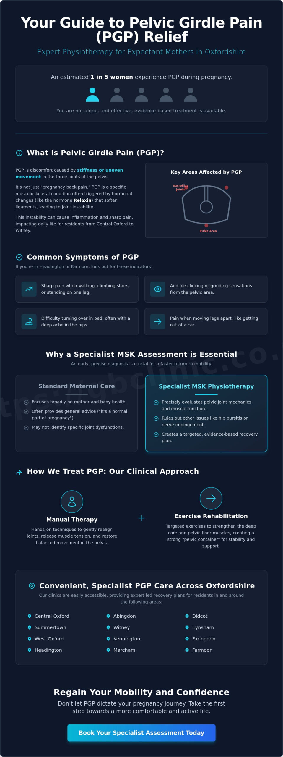 Physiotherapy for Pelvic Girdle Pain: A Comprehensive Recovery Guide in Oxford - Infographic