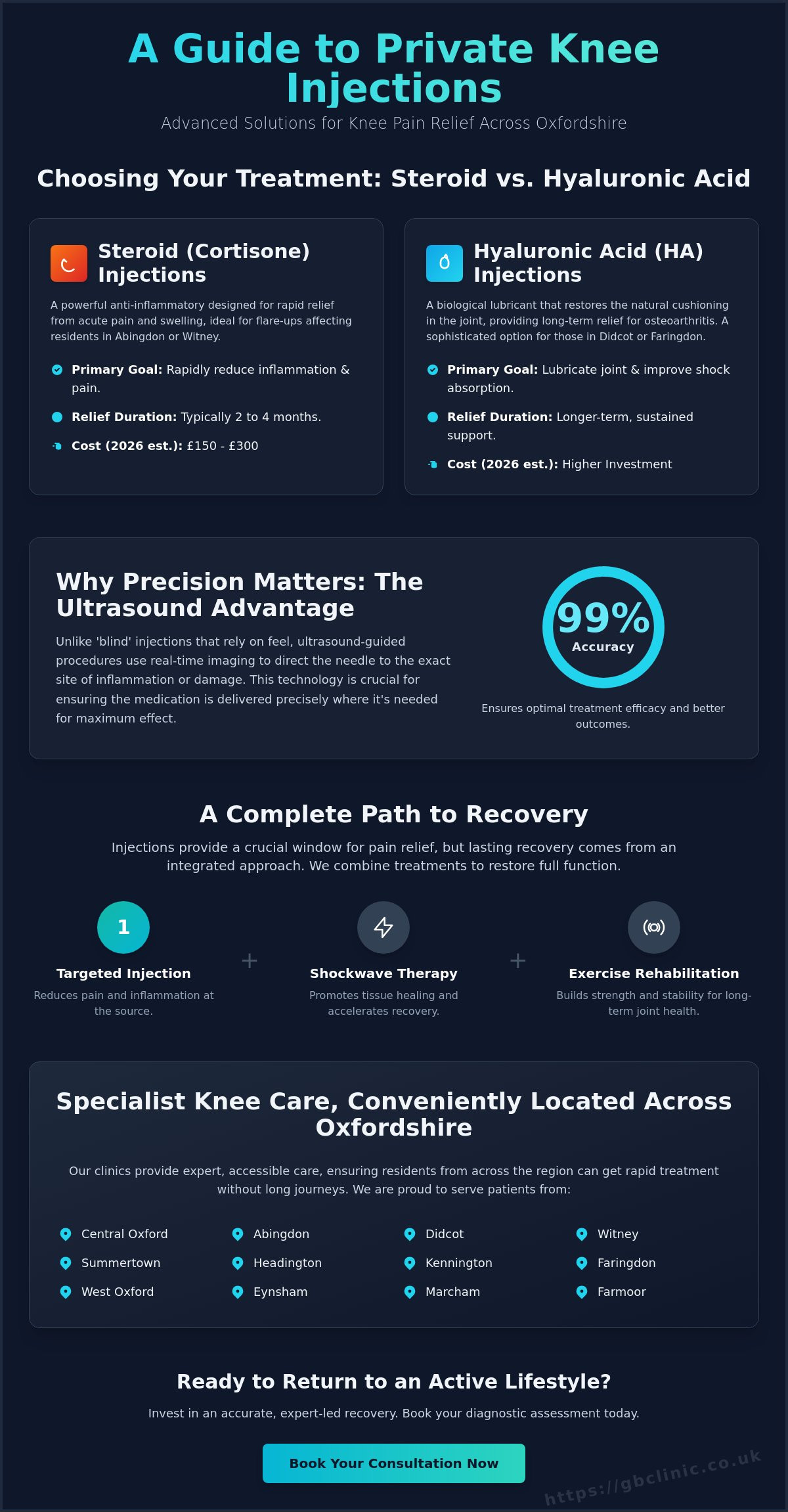 Private Knee Injection Cost UK: A Comprehensive 2026 Guide to Treatments and Pricing - Infographic