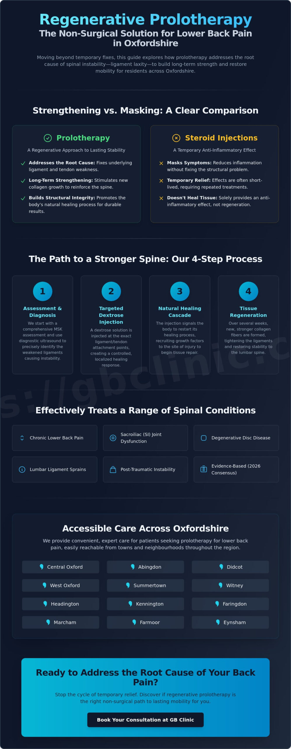 Prolotherapy for Lower Back Pain Reviews: An Expert Guide for Oxford Patients - Infographic