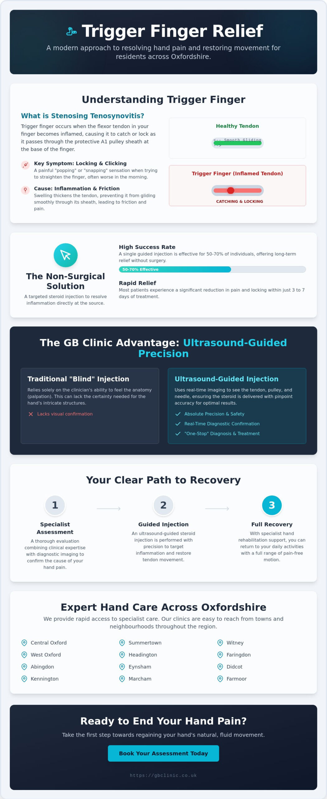 Steroid Injection for Trigger Finger: A Specialist Guide to Relief in Oxford - Infographic