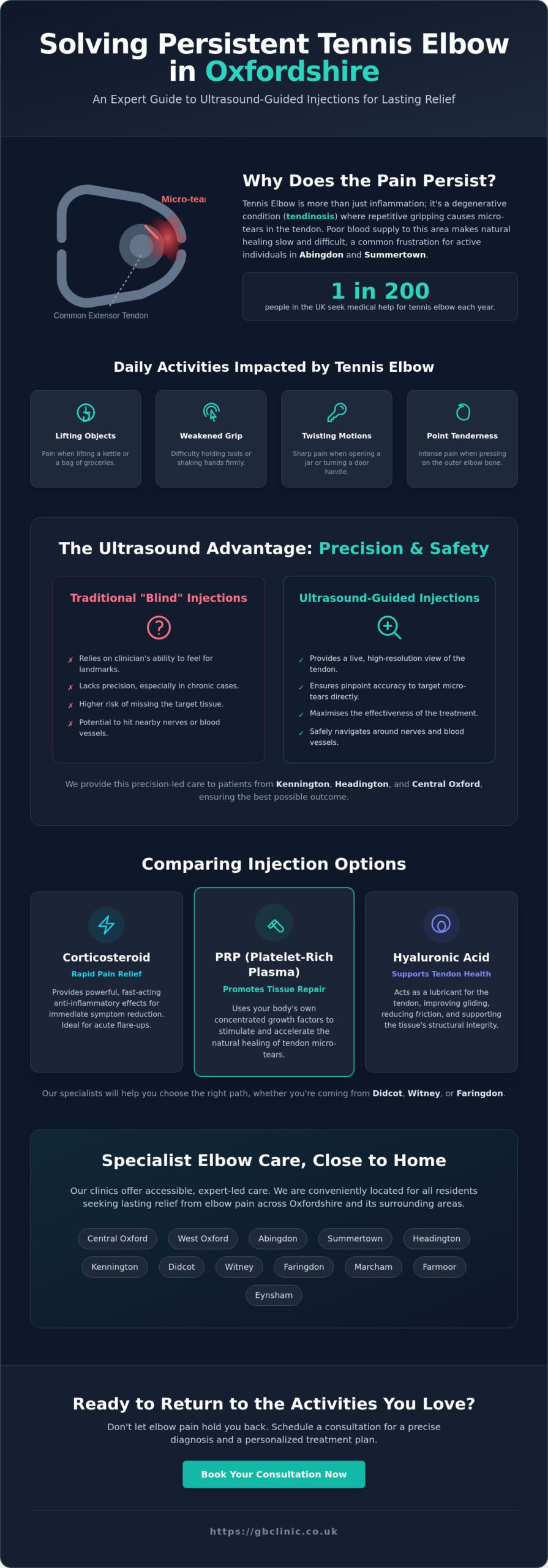 Ultrasound-Guided Injection for Tennis Elbow: Advanced Relief in Oxford - Infographic