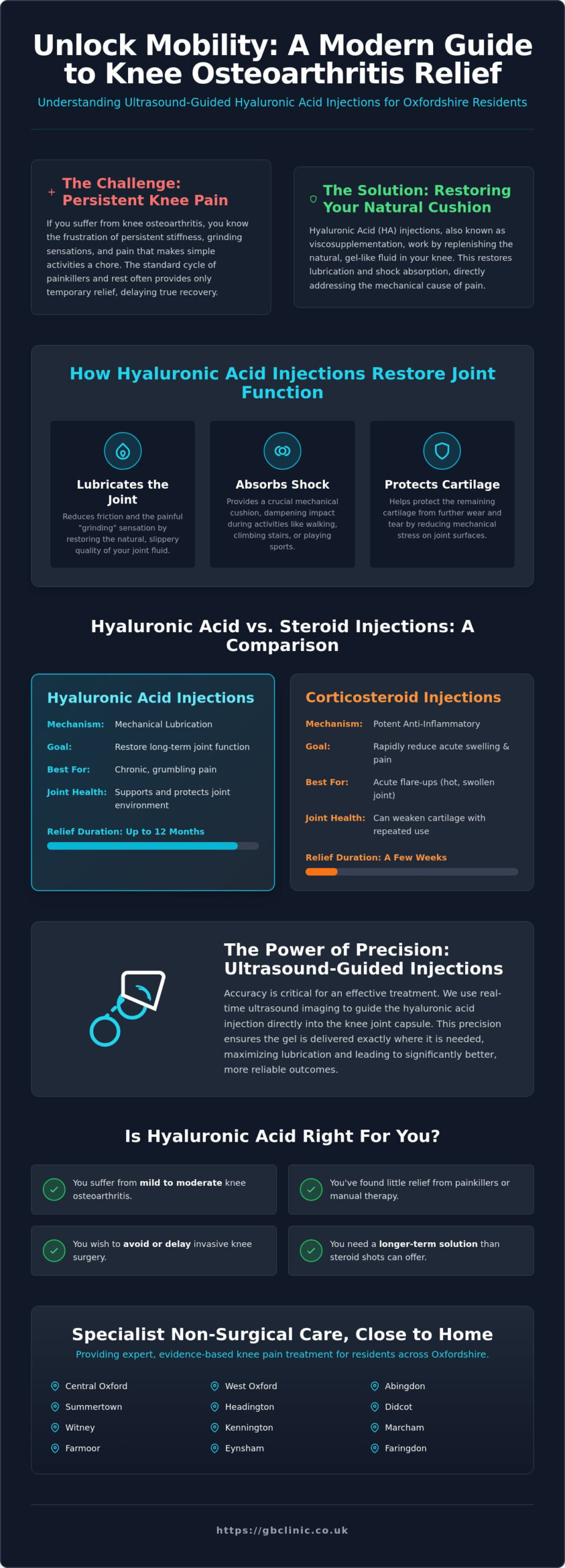 Hyaluronic Acid Injection for Knee Pain in Oxford: Advanced Non-Surgical Relief - Infographic