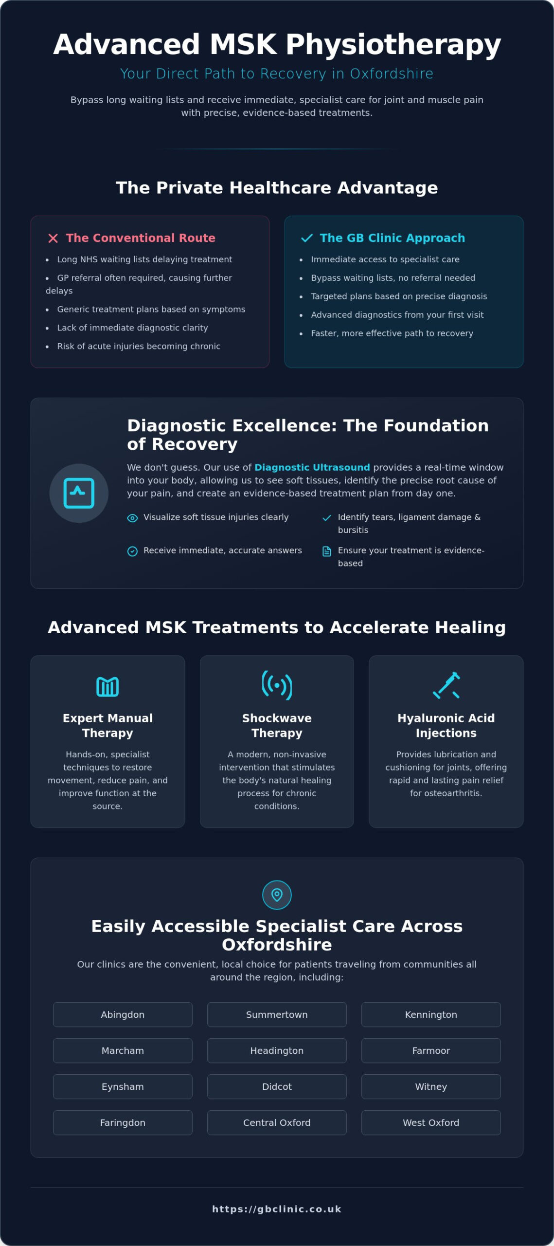 Private MSK Physiotherapy in Oxford: Advanced Specialist Care & Diagnostics - Infographic