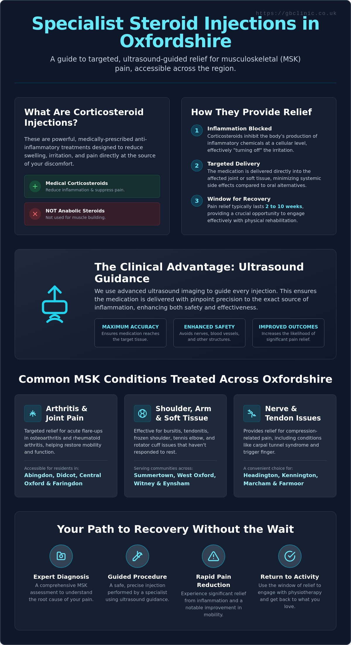 Steroid Injections for Joint and Muscle Pain: A Specialist Guide for Oxfordshire - Infographic